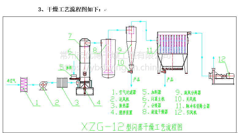 常州优博干燥xzg闪蒸干燥机工艺流程图