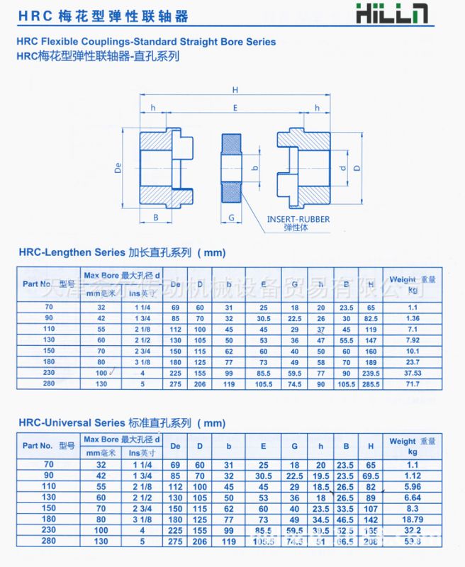 百度/谷歌搜索关键词: 梅花联轴器 弹性联轴器 联轴器型号大全