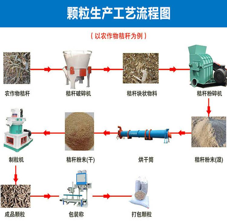 420型生物质颗粒机 秸秆稻壳颗粒成型机 新能源生物质燃料颗粒机