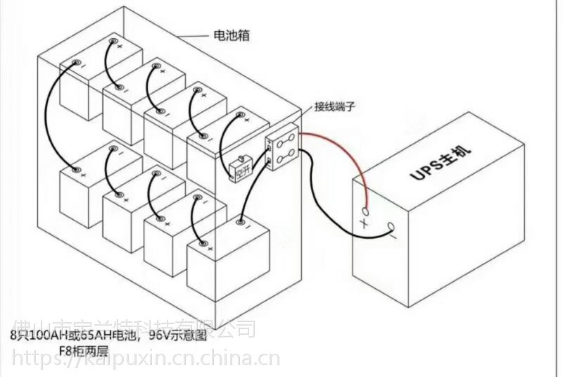 【宝兰特fc-t12-18公安局机房免维护蓄电池厂家销售】广东佛山宝兰特