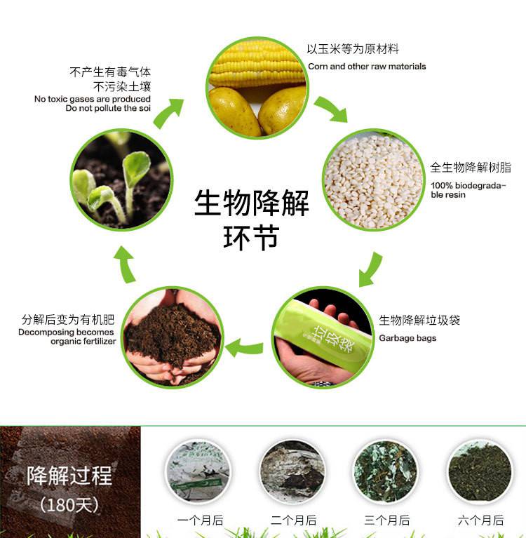 生物降解塑料原料pla pha pcl纳米级