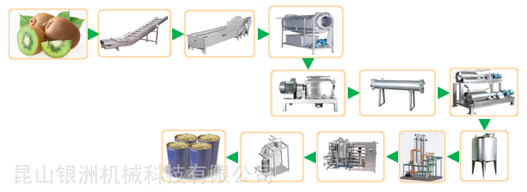 猕猴桃果酱生产线工艺流程