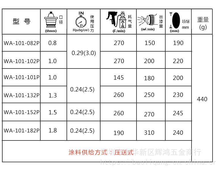 台湾欧卡奇wa-101自动喷枪流水线往复机喷漆枪喷枪喷漆枪厂家