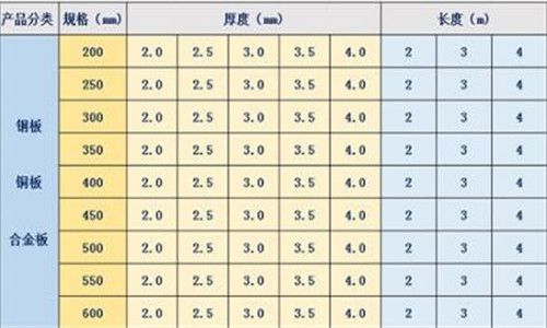 (止水钢板规格表图片)