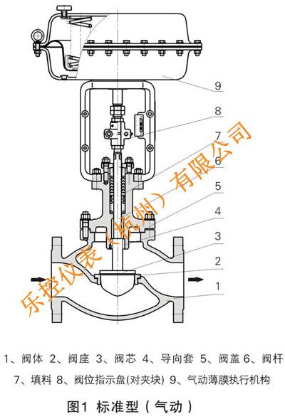 新zjhp-16p气动薄膜空气压力调节阀