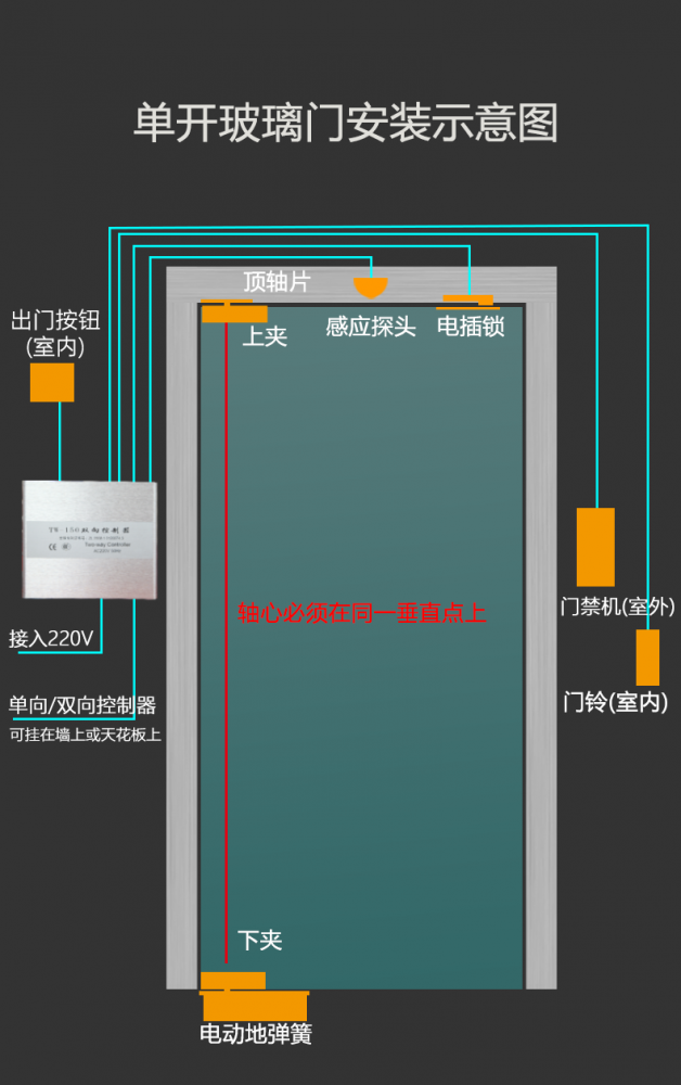 皇冠tw-150埋地式开门机双向开启自动感应门电动地弹簧电机