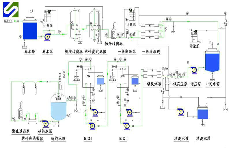 工业纯水机反渗透设备世骏纯水科技一线厂家