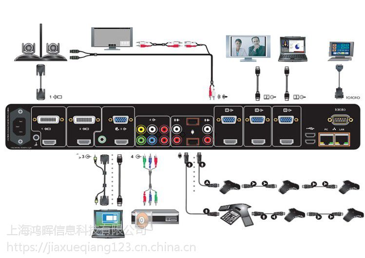 polycom宝利通group700-1080p视频会议终端系统 宝利通group700