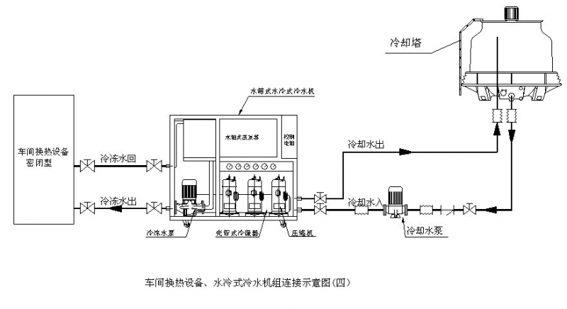 25匹双系统双温双控 blm-78wlc 反应釜循环冻水机 防爆低温冷冻机