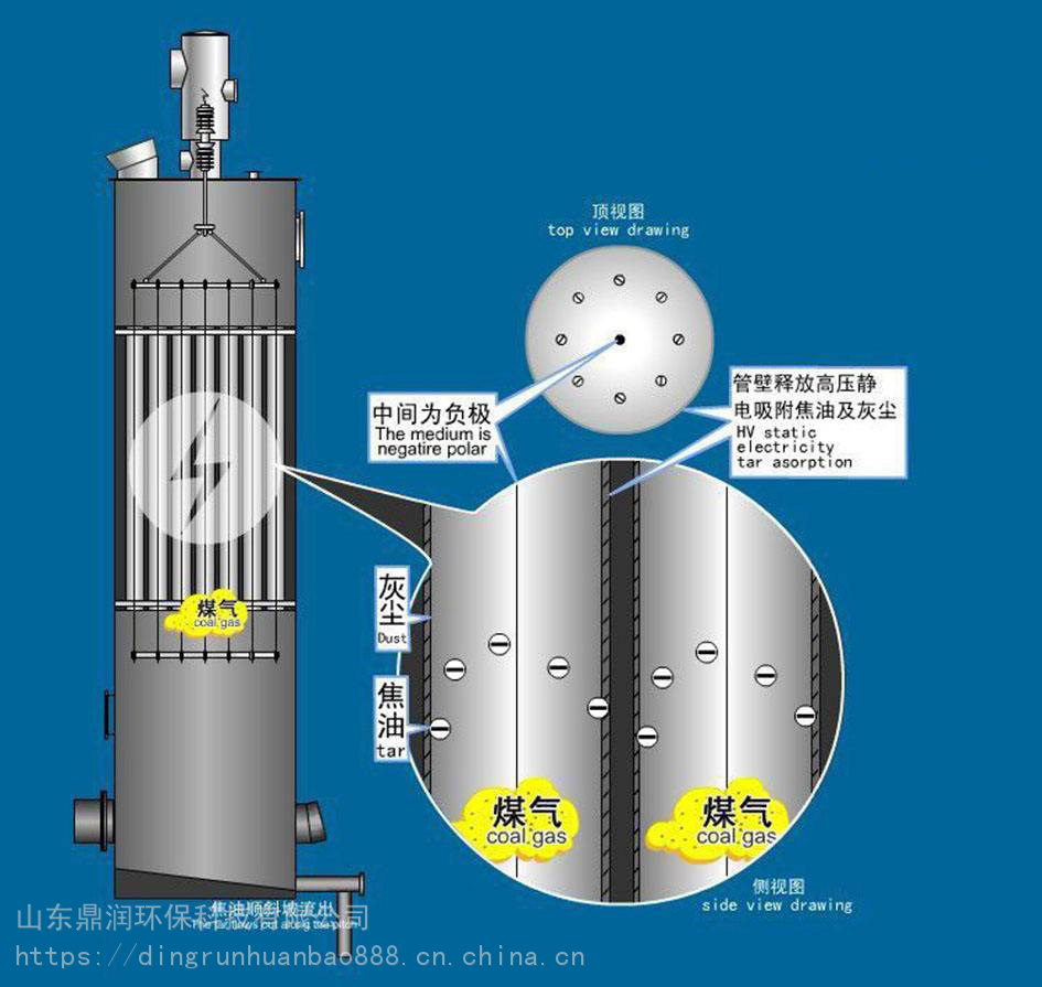 高效化工电捕焦油器_煤气发生炉蜂窝式电捕焦油器_鼎润环保型电捕焦油