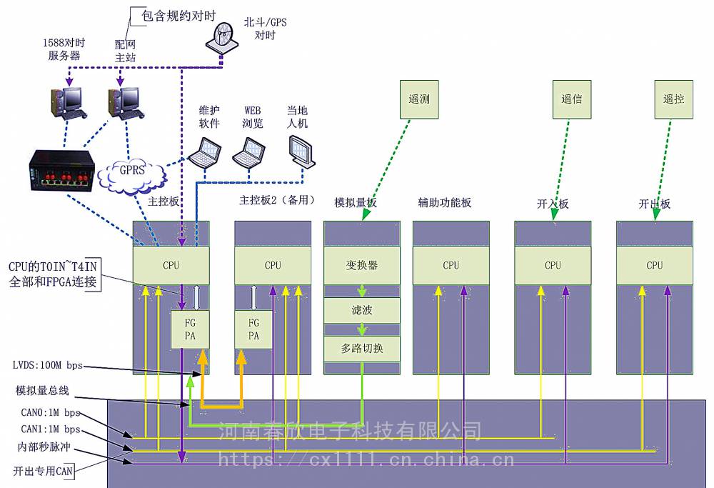 dtu配电自动化测控终端 ftu配电自动化测控终端智能配电系统远程运维