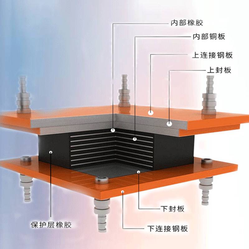 公路桥梁板式盆式橡胶支座圆形矩形减震器滑板式伸缩缝垫块gyzgjz