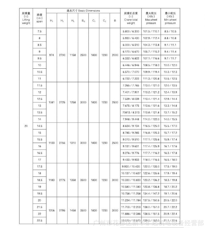 楼房专用钢丝绳葫芦吊车 5吨单主梁桥式起重机类别齐全