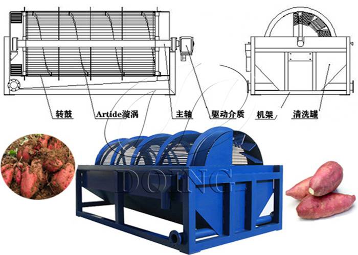 红薯清洗设备 厂家直售 质优价低   工作原理: 鼠笼式红薯清洗机采用