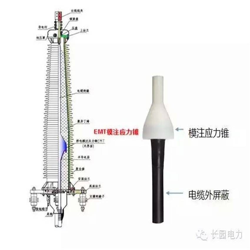 110千伏干式电缆头 /yjzgg户内插拔头