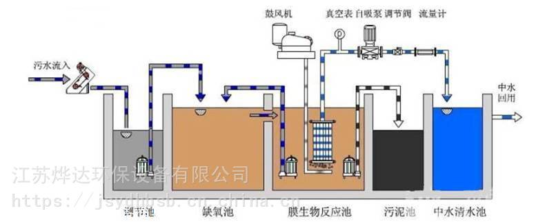 一体化水处理设备 一体化污水处理设备处理方式