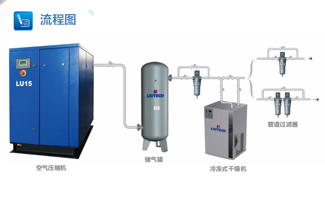 供应柳州富达空压机 柳州泰克 热卖lu37-8 lu55-8 lu75-8 lu90-8配