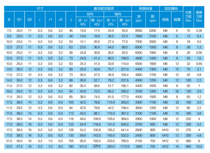 浙江zarf 2080tn轴承滚针/推力圆柱滚子轴承替代ina国外轴承