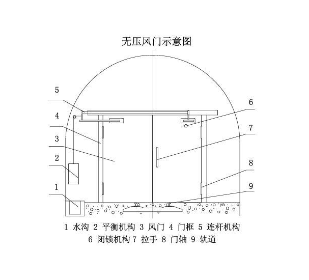 fmbs矿用无压风门机械联锁装置价格fmbs-b重锤式闭锁装置***技术