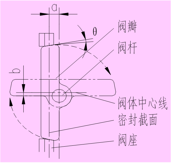 涡轮对夹高性能蝶阀,涡轮偏心蝶阀,上海法登阀门