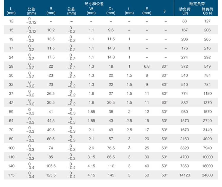 国产lm直线轴承衬套进口质量6 8 10 12 16 2 25 30 35 40 50luu uu