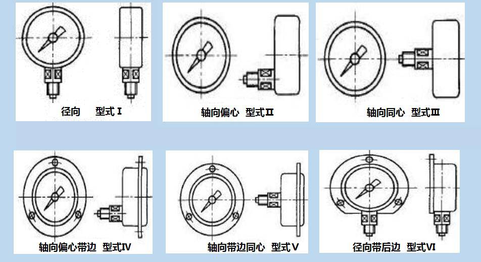 径向耐震压力表_yn-100 0-160mpa