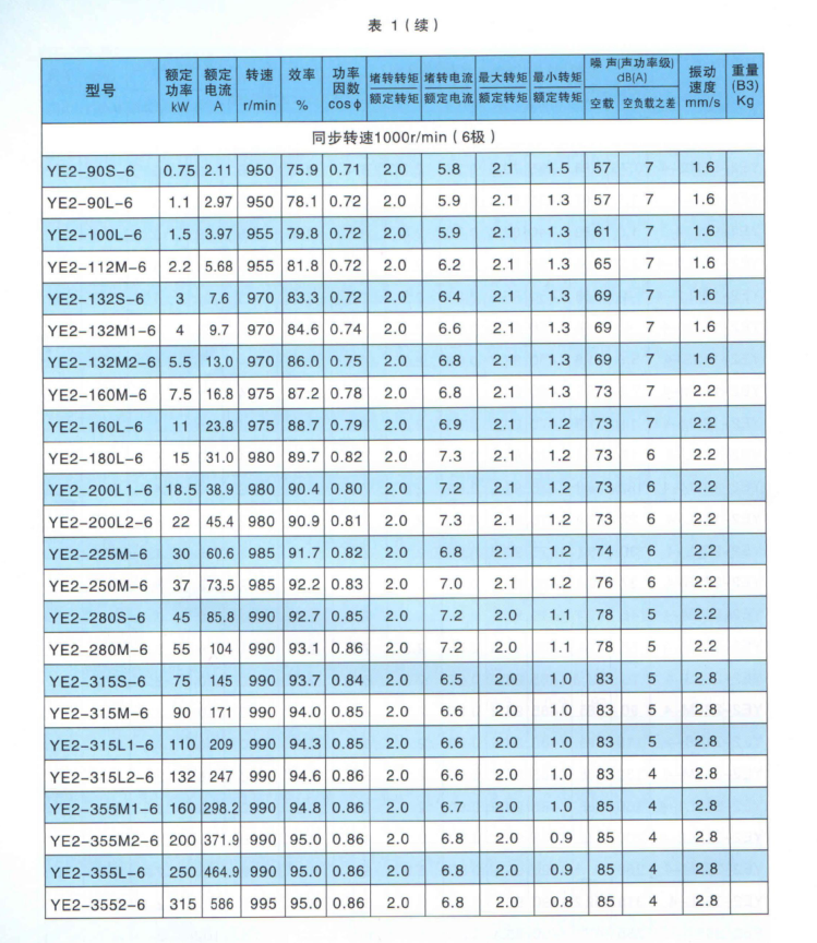 减速电机 ye2-280s-2-75kw 生产厂家 敬请来电