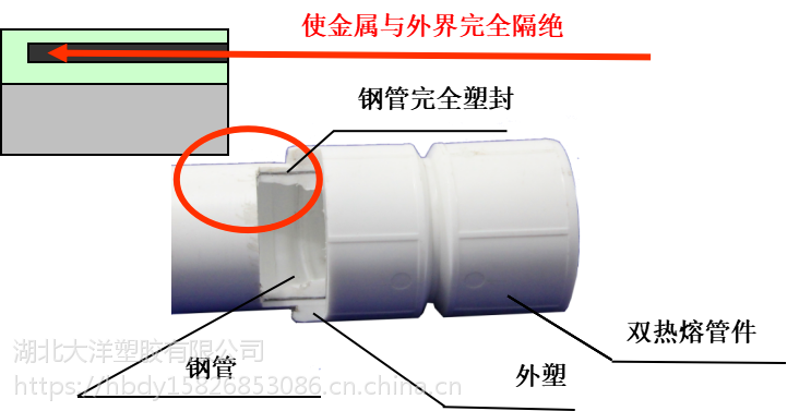 推出全自动电磁感应焊接机器和先承插预装后热熔安装的双热熔管件