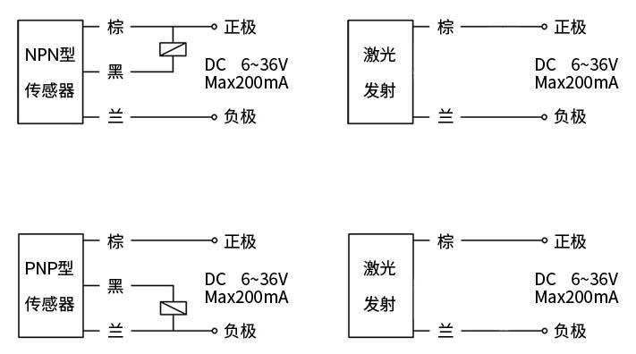 接近开关传感器 三线m8 npn常开pnp 常闭三线24v 抚挖 天盛