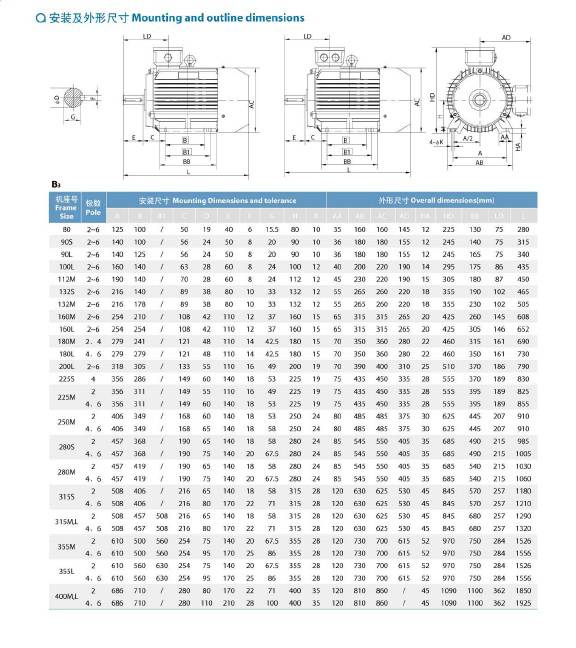 ye3节能高效型系列ye3 132s-4-5.5kw中达电机zoda