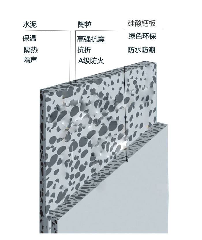 上海新型实心陶粒板 10cm鲲奥室内你隔墙板 防火隔音墙板