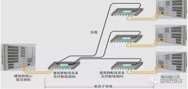 什么是光纤配线架?光纤配线架详解