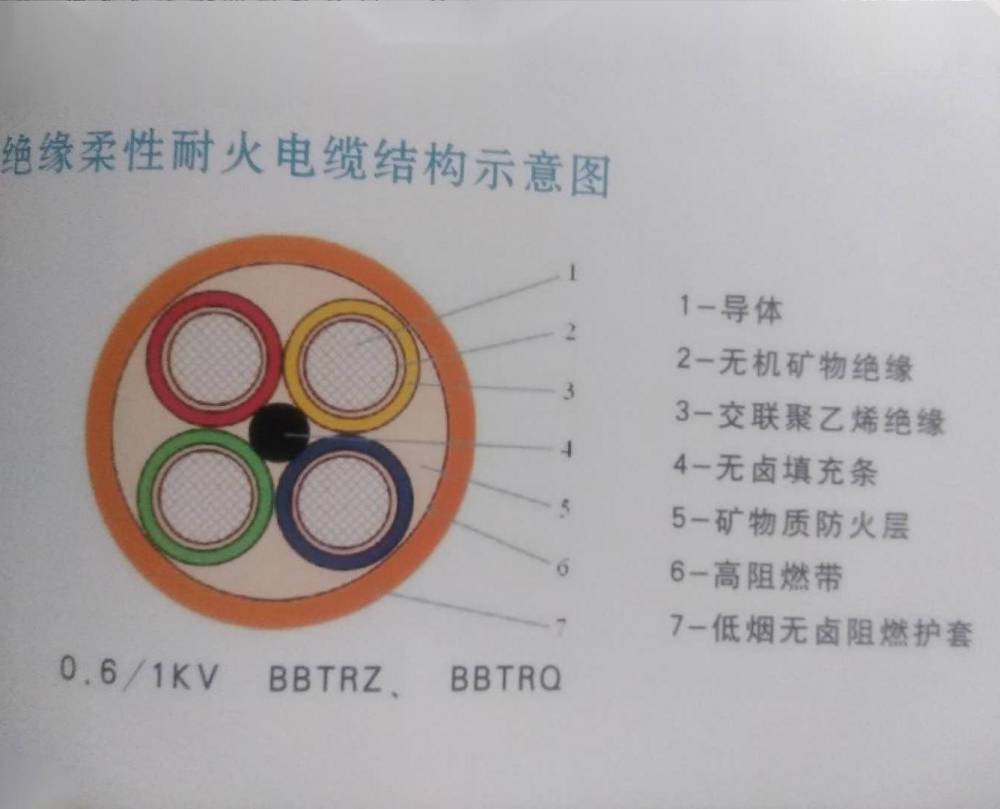 【供应bbtrz电缆3*70 2*35mm2矿物柔性耐火电缆,广东双利电缆,0.