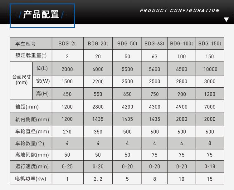 產(chǎn)品配置圖 電動軌道平板車