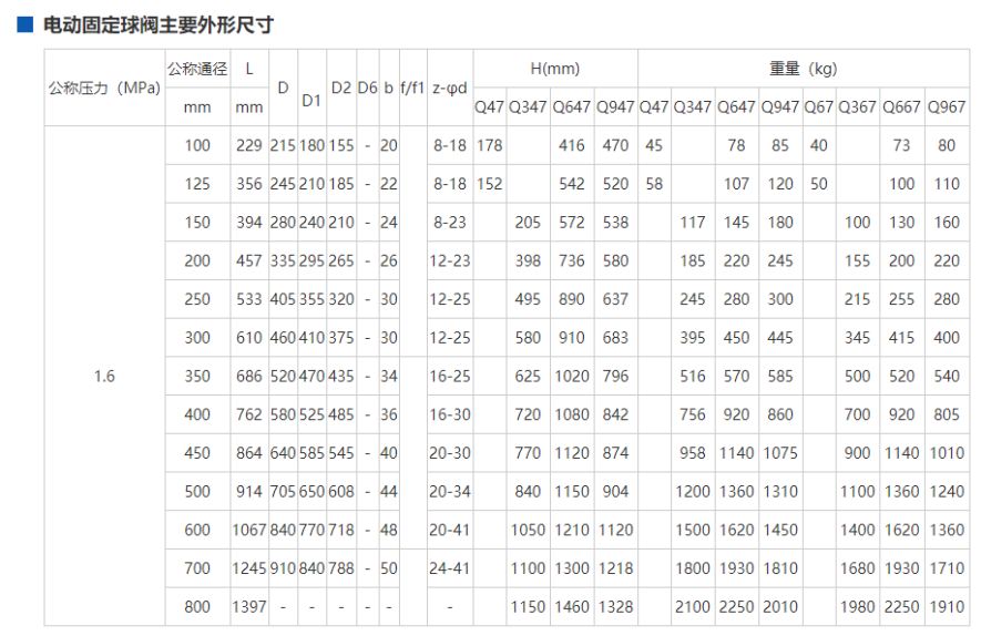 浙江供应q947h美标球阀 q47f法兰高温球阀 f51双相钢固定球阀