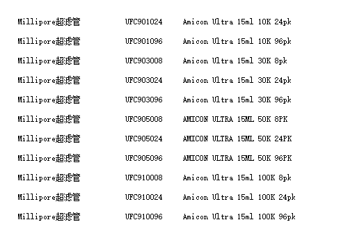 默克密理博100kd超滤管15ml超滤离心管 ufc910008