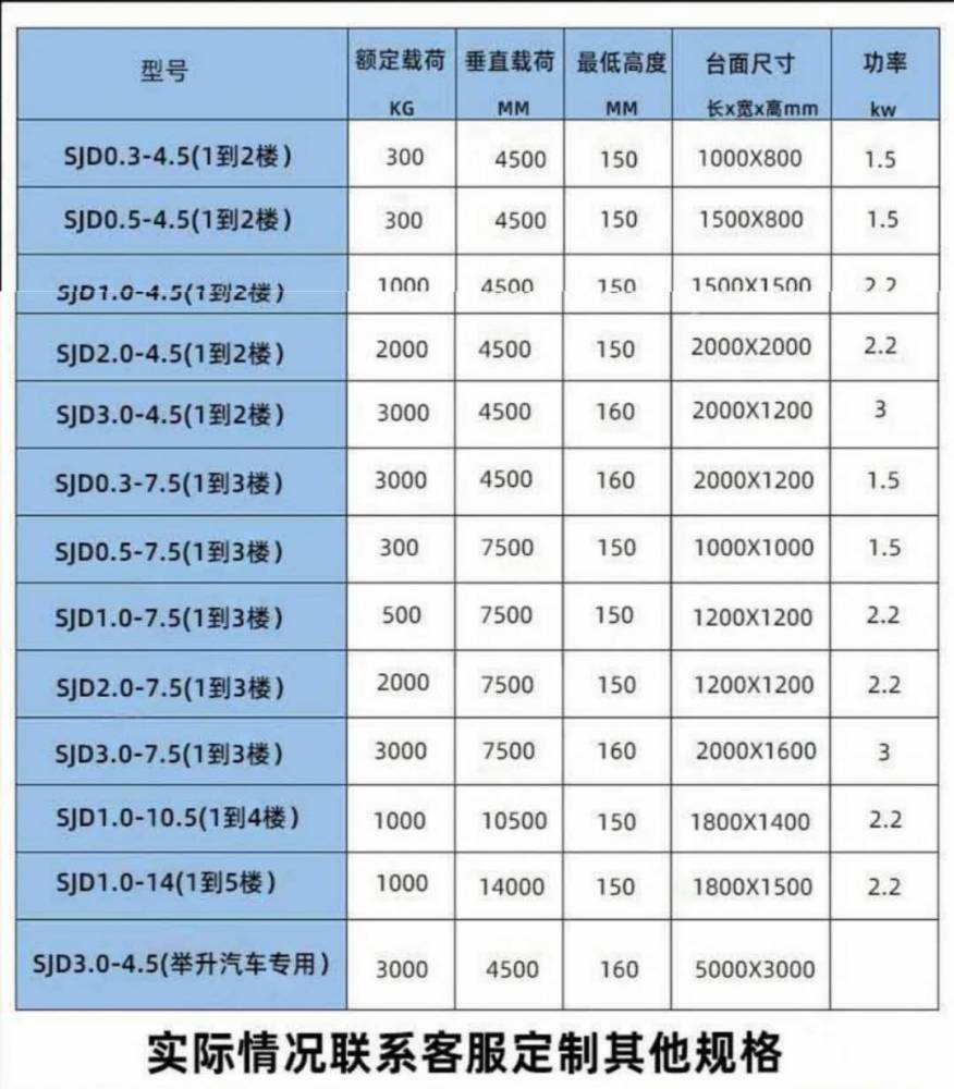 河北载重2吨货梯包安装 双缸双跨厂房3层导轨货梯 电动液压式载货升降