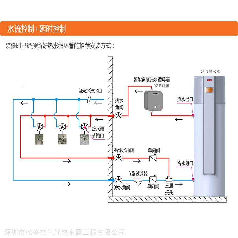 空气能热水器p3p生产企业深圳观澜专业维护