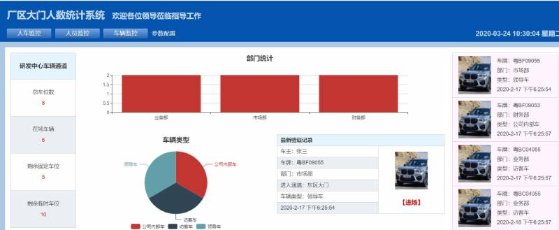 工厂进出人员统计分析系统_车辆大屏统计系统