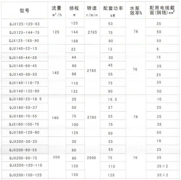 底部进水下吸式潜水泵-天津奥特泵业底吸式潜水泵厂家直销