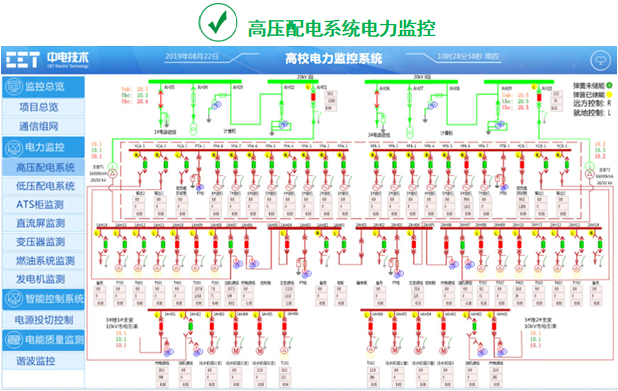  上一个 下一个>      变配电室智能监控系统             cet产品