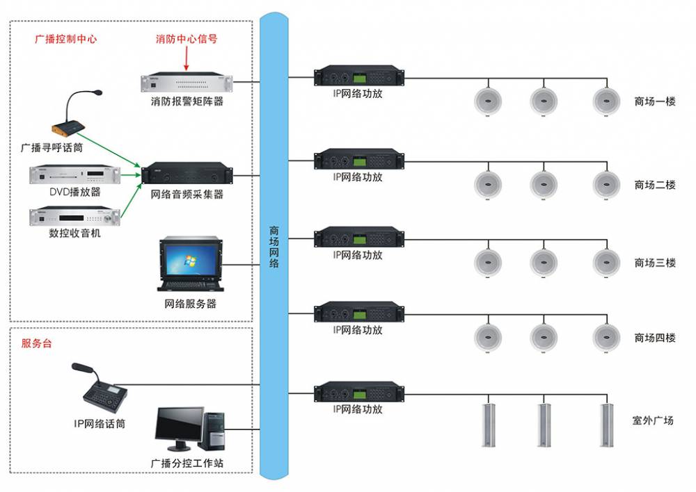 商场广播系统解决方案