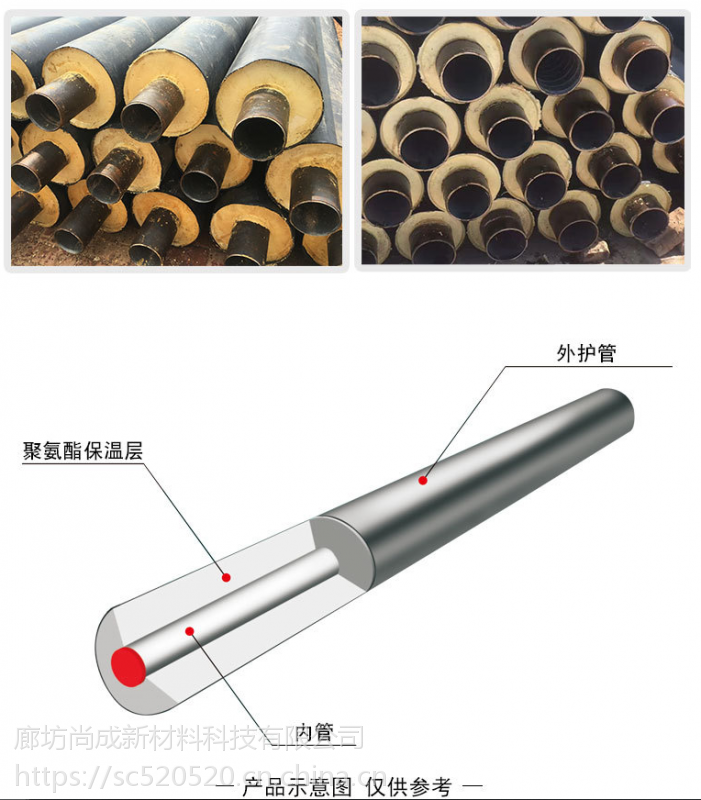 供热直埋式预制保温管 聚乙烯外护套聚氨酯保温管道