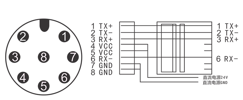 profinet通信协议 工业高频rfid读写器 以太网读卡器ck-fr08-e02