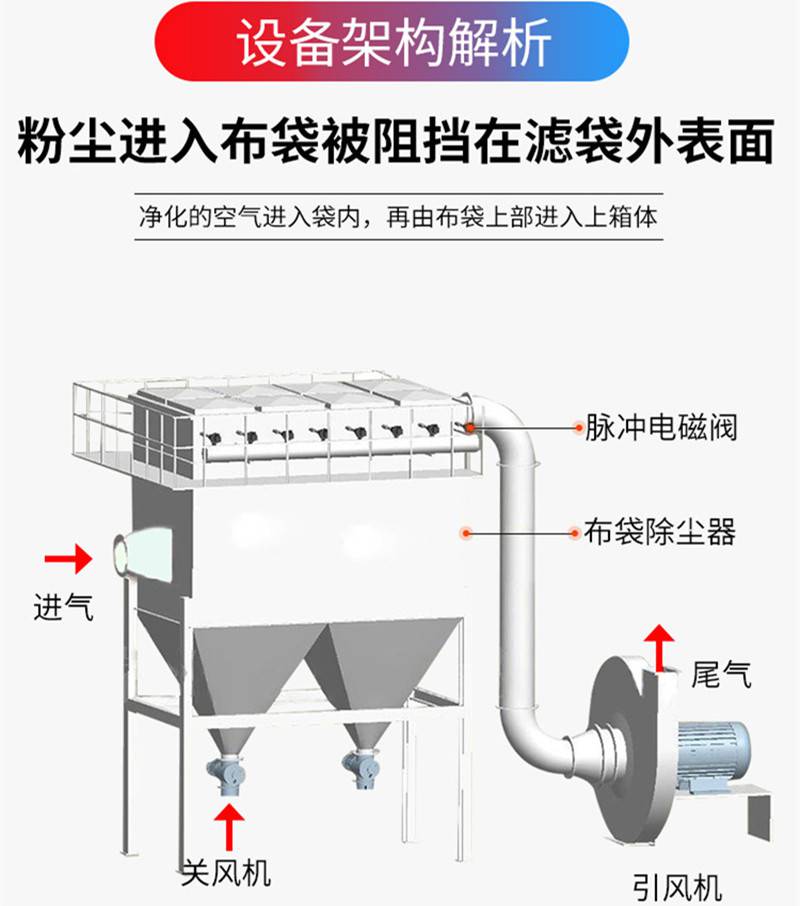 贵州脉冲除尘器 固特工业除尘设备 112袋石料场除尘器 环保除尘设备