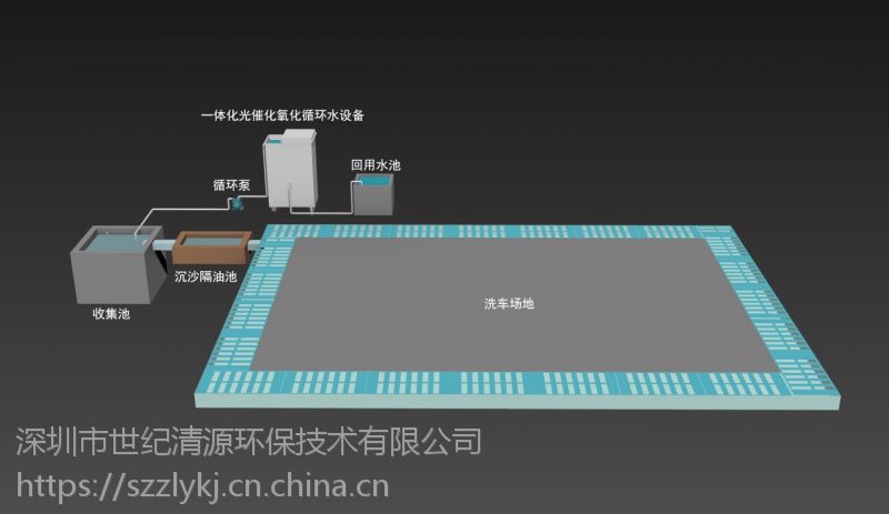 深圳洗车场设备循环水设备环源牌hy-0.5t污水处理设备节水设备