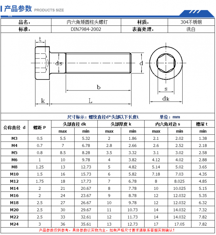 供应304不锈钢内六角矮圆柱头螺钉 薄头内六角螺丝