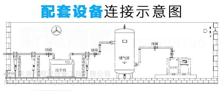 天源冷冻式干燥机 空压机后处理压缩空气除水除油