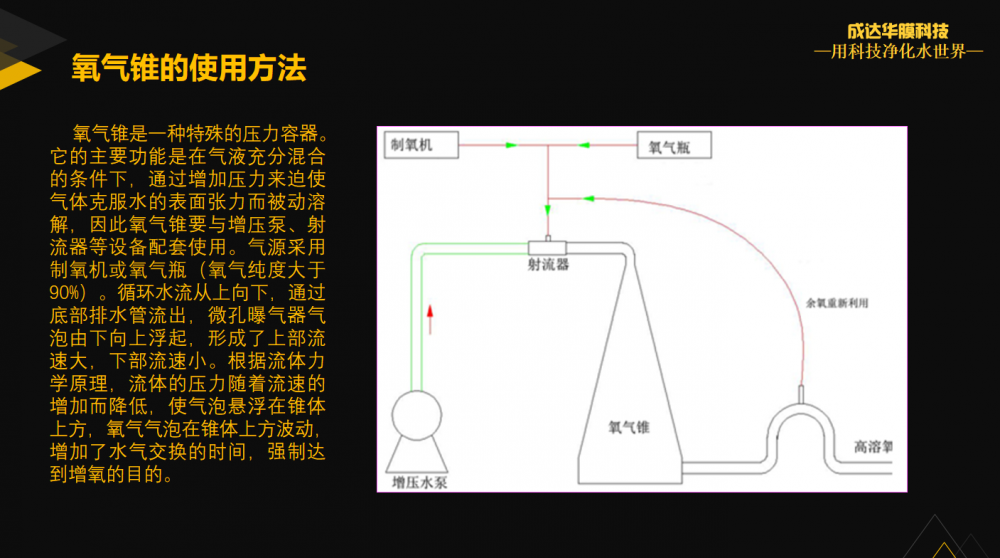 宁夏银川市 厂家热销水产养殖氧气混合装置文丘里净唐 增氧锥氧