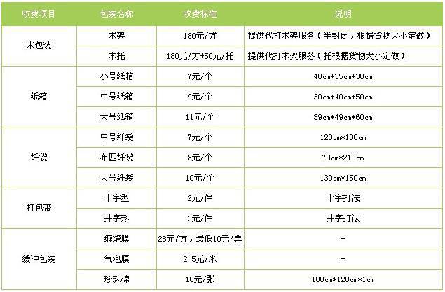合肥到曲靖物流专线 口碑好得
